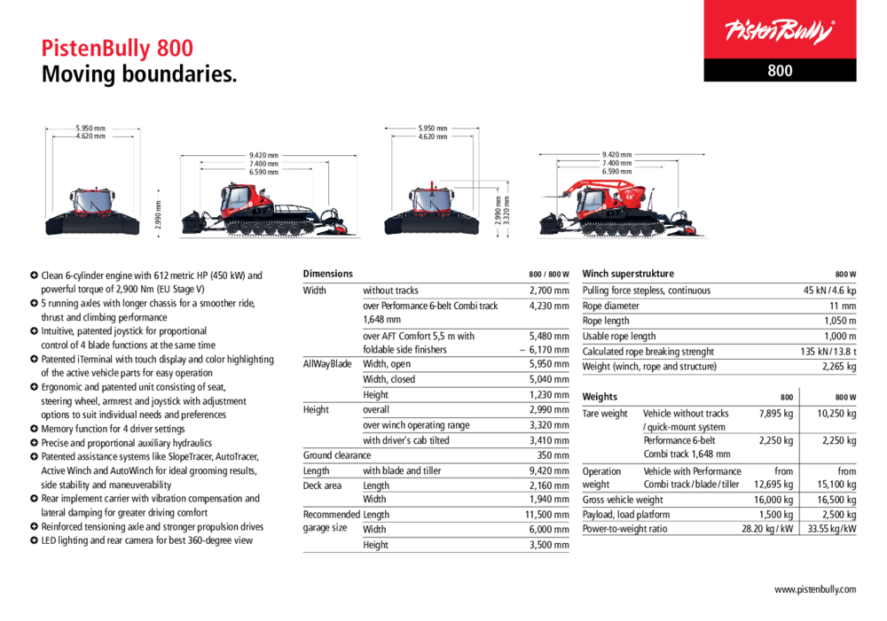 Data sheet