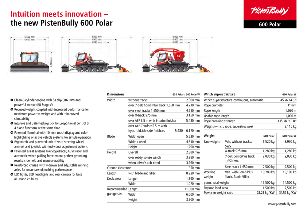 Data sheet