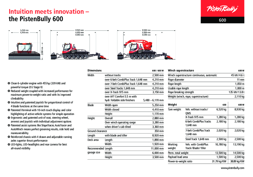 Data sheet