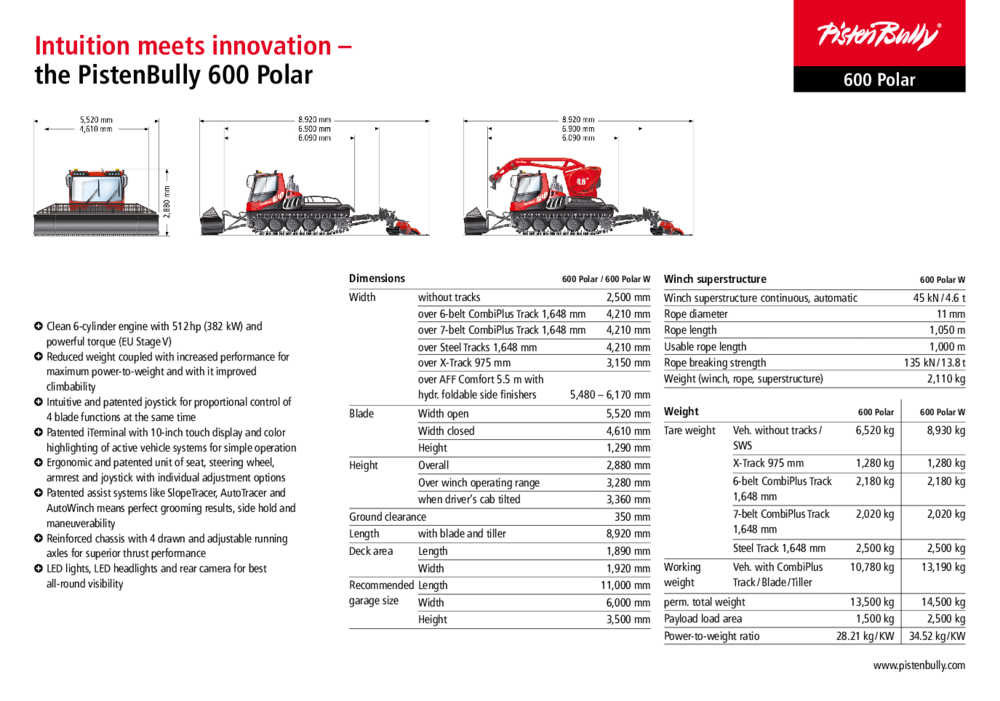 Data sheet