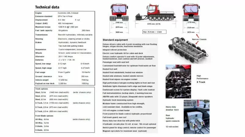 Data sheet