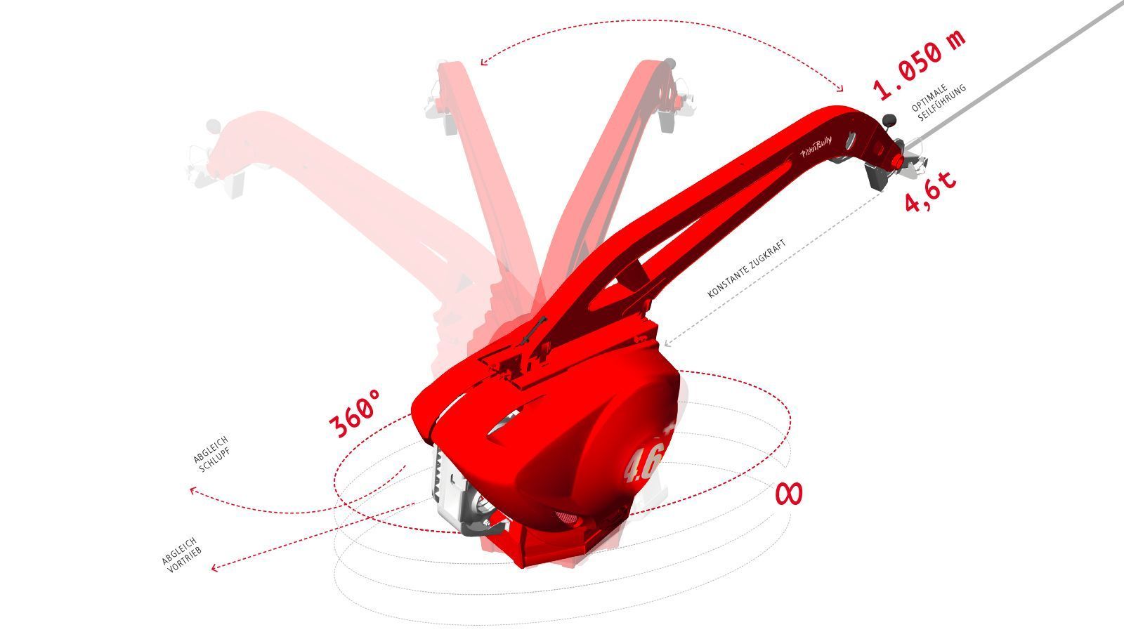 PistenBully 600 Winde: 4.6+ Winde