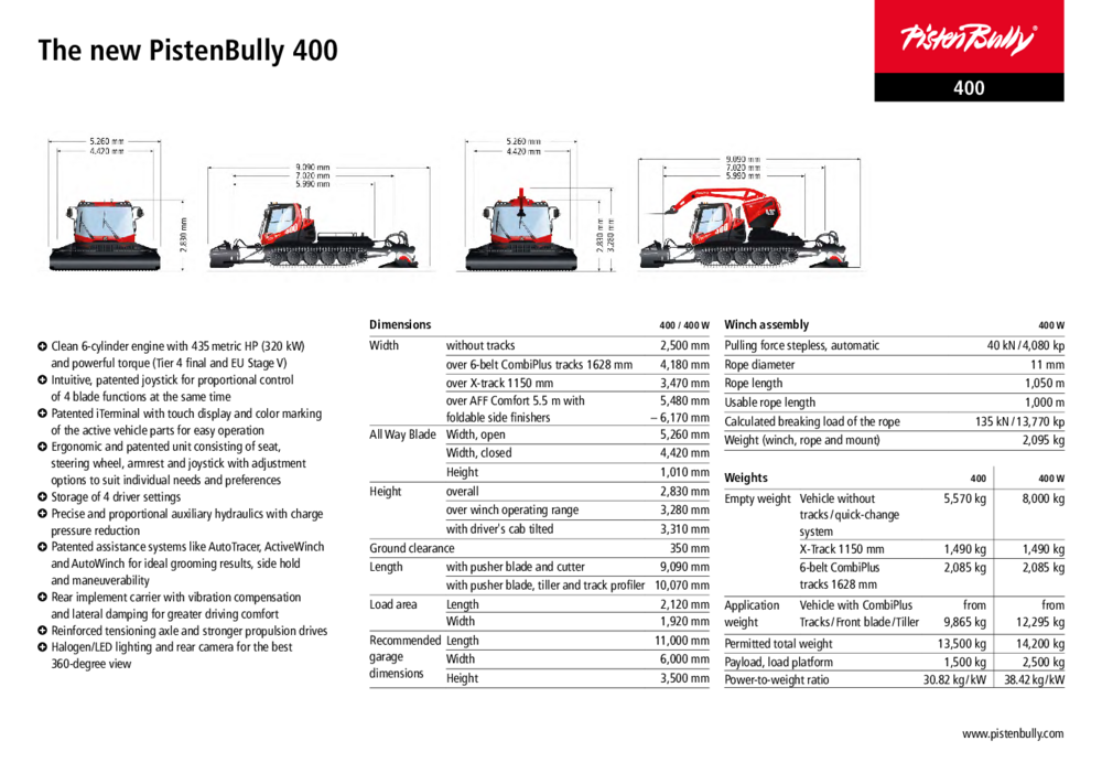 Data sheet