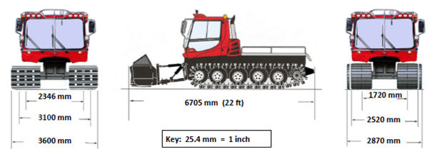 performance chart of PistenBully 400 Trail
