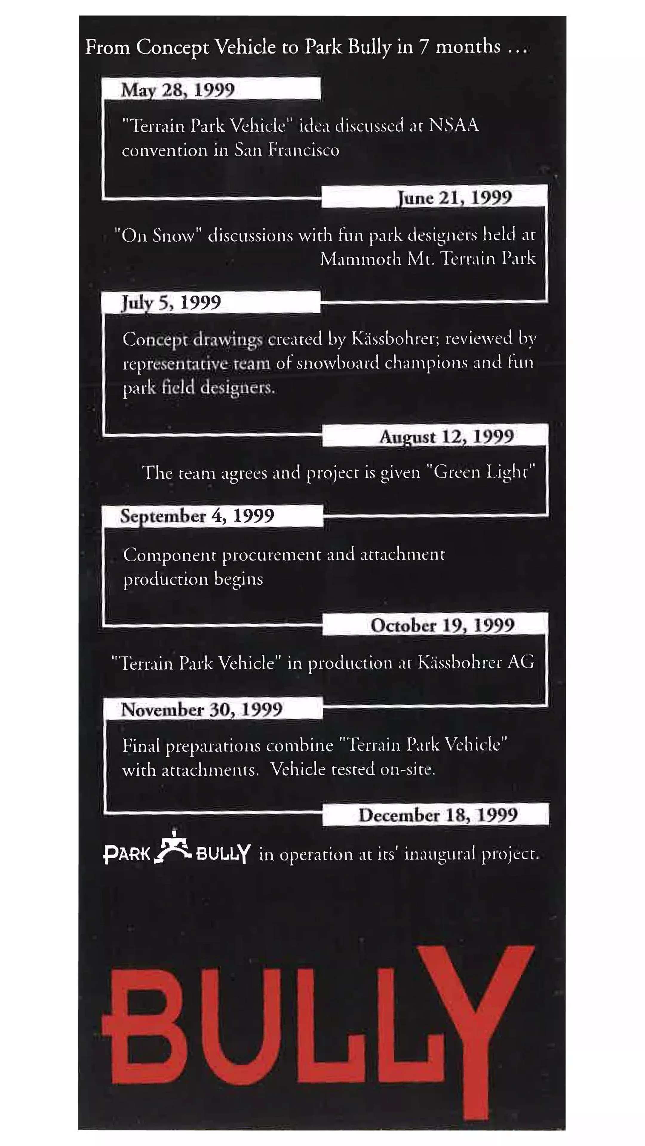Park Bully Development Timeline A development timeline for the Park Bully in 1999.